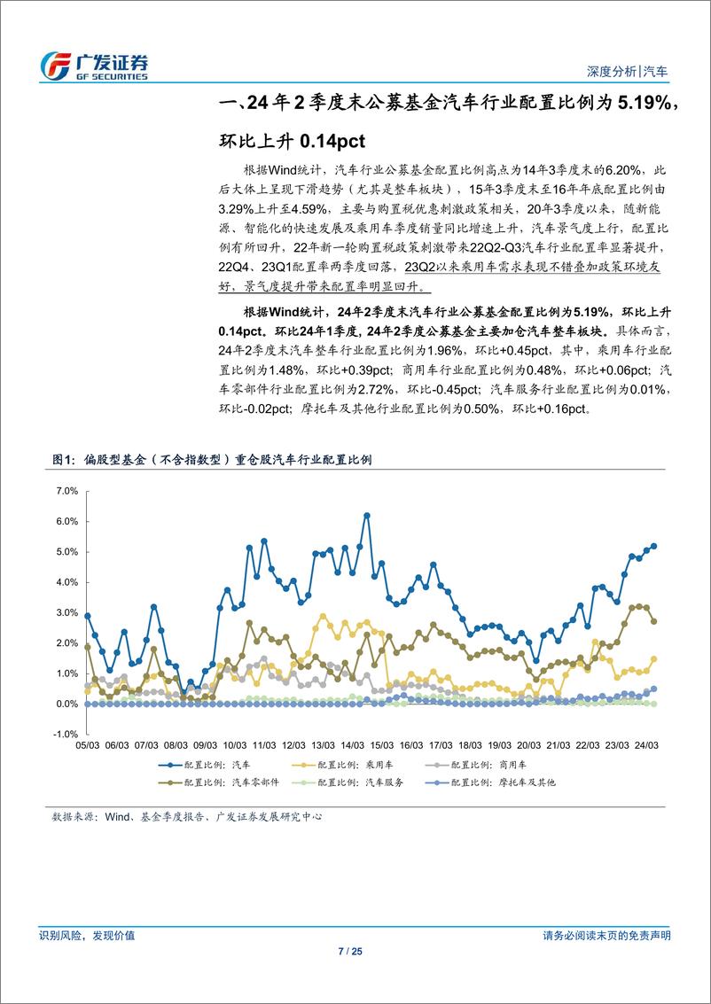 《汽车行业：二季度末公募基金超配汽车行业0.91Pct-240724-广发证券-25页》 - 第7页预览图