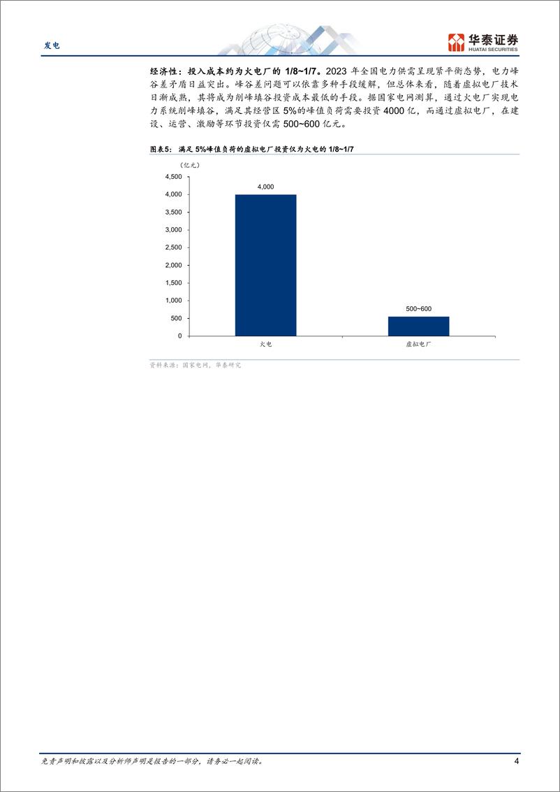 《发电行业：虚拟电厂，全方位受益电改的服务商-20230719-华泰证券-20页》 - 第5页预览图