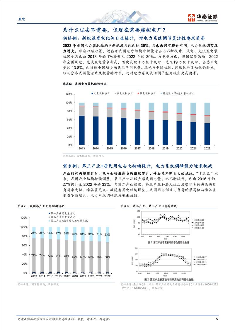 《发电行业：虚拟电厂，全方位受益电改的服务商-20230719-华泰证券-20页》 - 第6页预览图