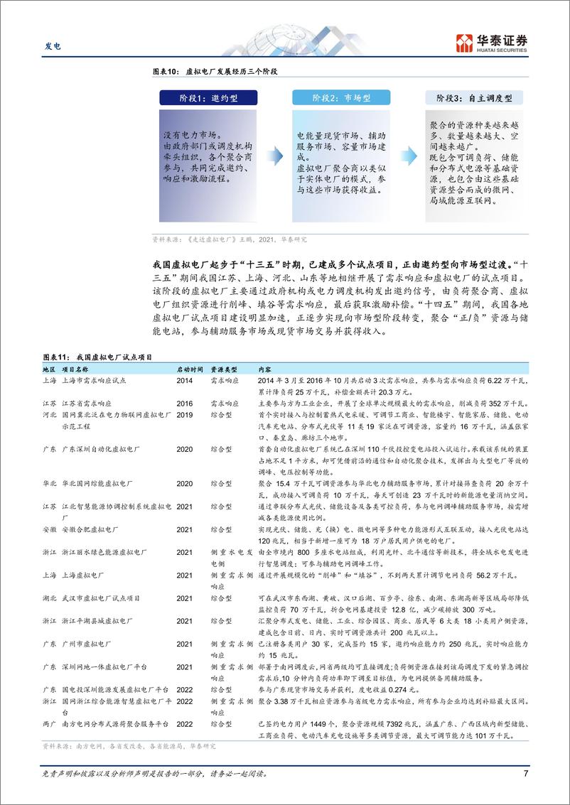 《发电行业：虚拟电厂，全方位受益电改的服务商-20230719-华泰证券-20页》 - 第8页预览图