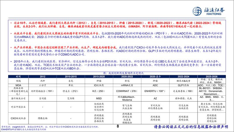 《医药行业国别竞争力研究：从中、美、欧、日、印财报看2025年中国医药供需及投资机会-241120-海通证券-93页》 - 第8页预览图