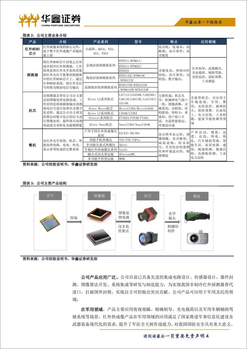 《电子行业科创板询价报告：睿创微纳，国内非制冷红外热成像领军企业-20190615-华鑫证券-19页》 - 第5页预览图