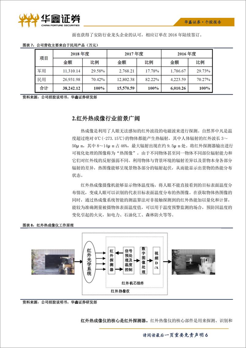 《电子行业科创板询价报告：睿创微纳，国内非制冷红外热成像领军企业-20190615-华鑫证券-19页》 - 第7页预览图