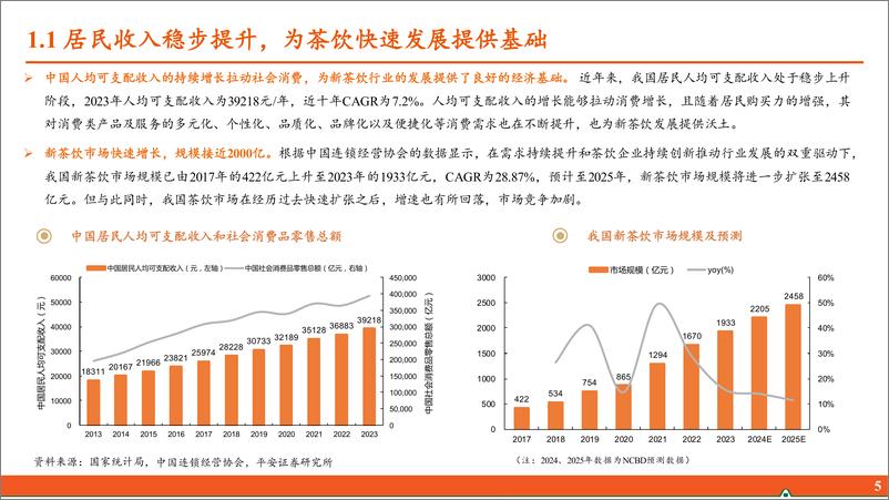 《平安证券-餐饮行业研究系列报告二_茶饮出海篇_国内竞争加剧_海外市场成_第二增长曲线_》 - 第6页预览图