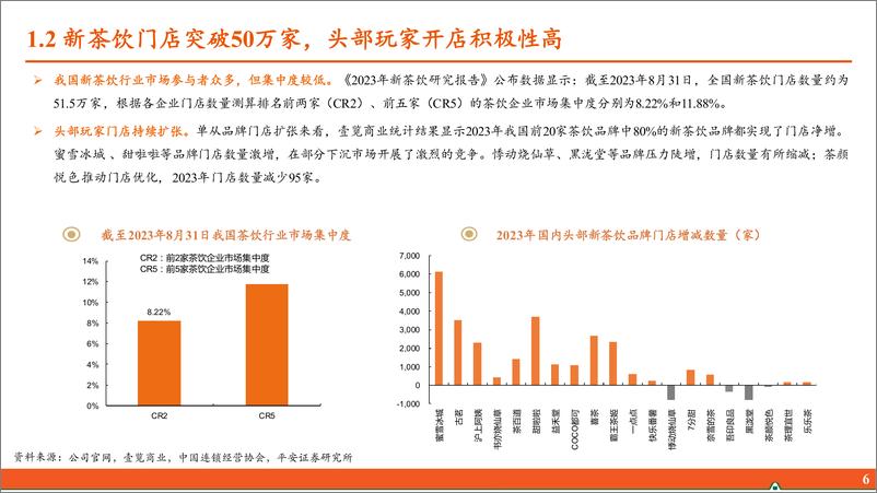 《平安证券-餐饮行业研究系列报告二_茶饮出海篇_国内竞争加剧_海外市场成_第二增长曲线_》 - 第7页预览图