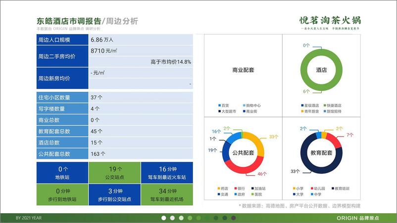 《2020悦茗淘茶火锅品牌策划方案【餐饮】【品牌营销】》 - 第5页预览图