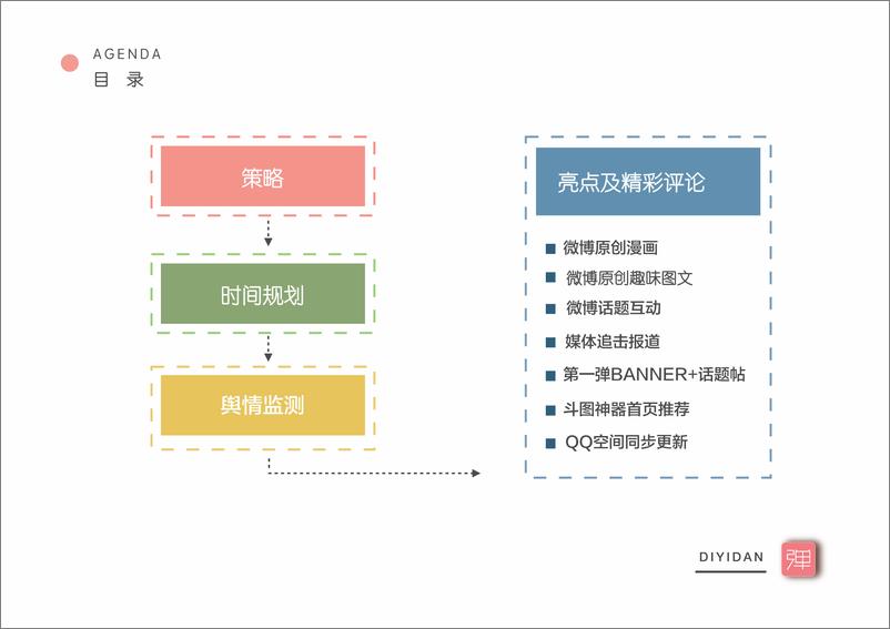 《20181120-统一小茗同学微博营销案》 - 第2页预览图