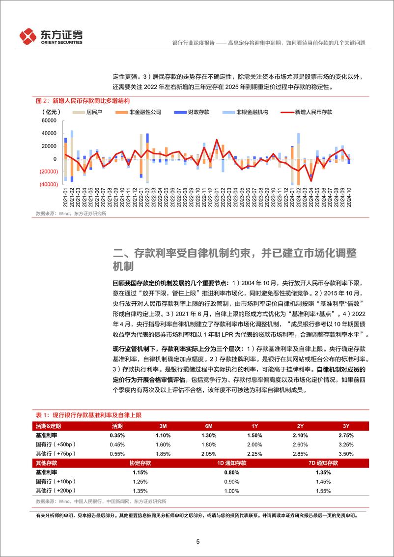 《银行行业：高息定存将迎集中到期，如何看待当前存款的几个关键问题-241120-东方证券-14页》 - 第5页预览图