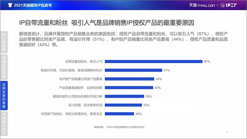 《{天}（上飞的）（猫）服饰IP【地址】白皮书202103》 - 第7页预览图