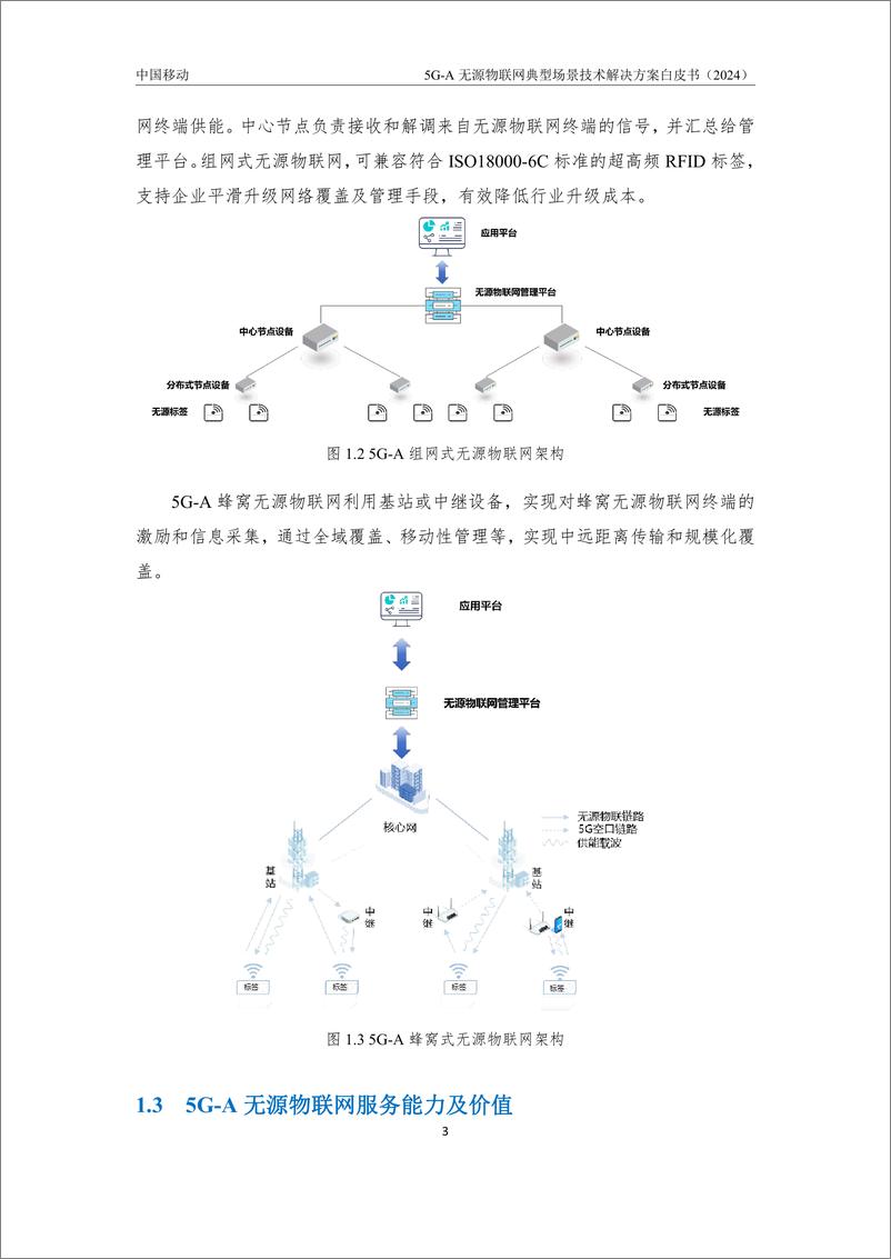 《5G-A无源物联网典型场景技术解决方案白皮书-34页》 - 第7页预览图