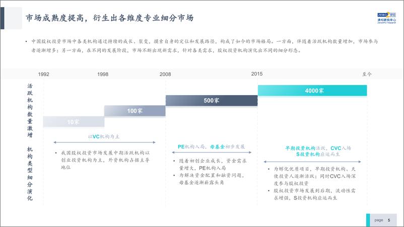 《2022年中国私募股权S交易研究报告-清科研究中心-2022.11-50页》 - 第6页预览图