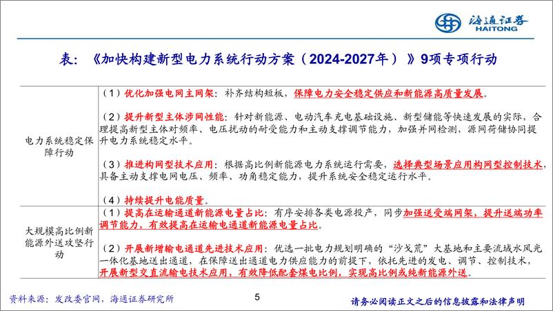 《电力设备与新能源行业：配网侧投资有望提速，数智化、一次设备更新改造等为重点投资领域-241015-海通证券-27页》 - 第5页预览图