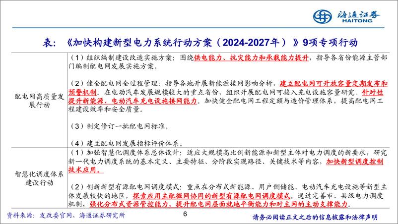 《电力设备与新能源行业：配网侧投资有望提速，数智化、一次设备更新改造等为重点投资领域-241015-海通证券-27页》 - 第6页预览图