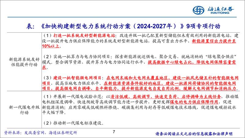 《电力设备与新能源行业：配网侧投资有望提速，数智化、一次设备更新改造等为重点投资领域-241015-海通证券-27页》 - 第7页预览图