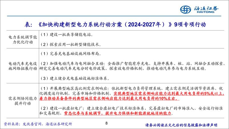 《电力设备与新能源行业：配网侧投资有望提速，数智化、一次设备更新改造等为重点投资领域-241015-海通证券-27页》 - 第8页预览图