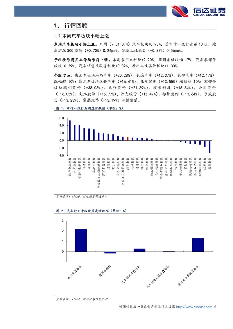 《汽车行业跟踪：新势力7月淡季不淡，政策持续支撑汽车顺周期恢复-20230806-信达证券-20页》 - 第6页预览图