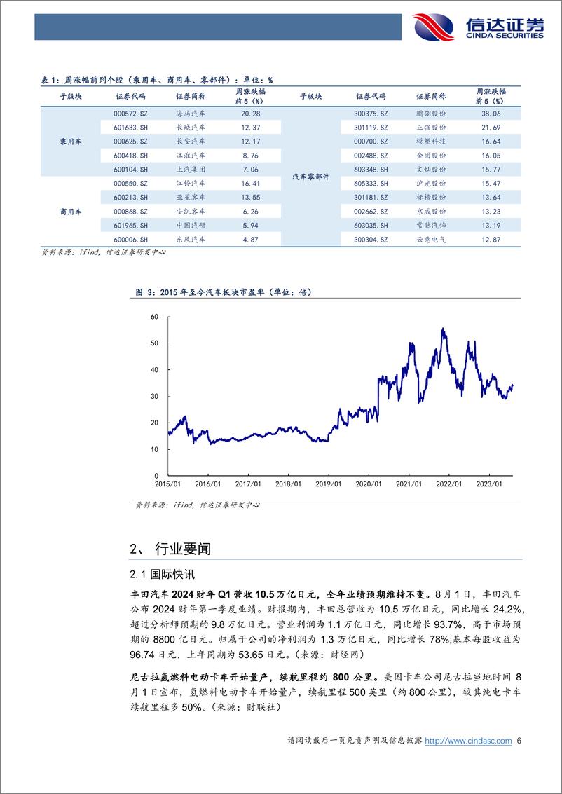 《汽车行业跟踪：新势力7月淡季不淡，政策持续支撑汽车顺周期恢复-20230806-信达证券-20页》 - 第7页预览图