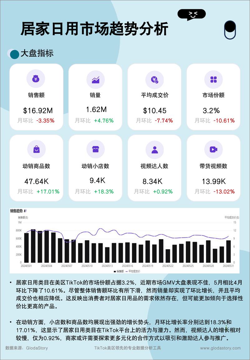 《Glodastory_2024年TikTok居家日用行业趋势报告》 - 第4页预览图