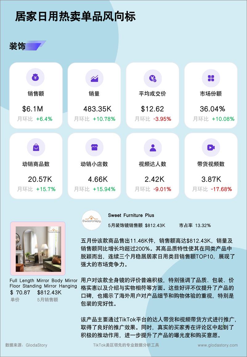 《Glodastory_2024年TikTok居家日用行业趋势报告》 - 第7页预览图