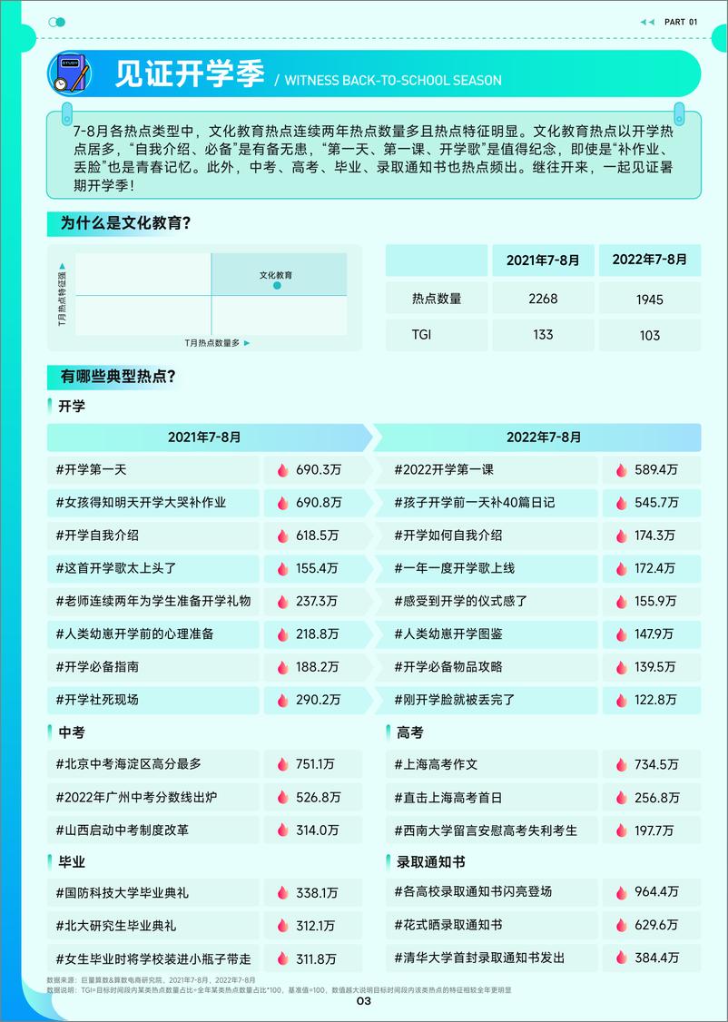 《算数火种—抖音热点暑期趋势指南（7-8月）-巨量算数-17页》 - 第5页预览图