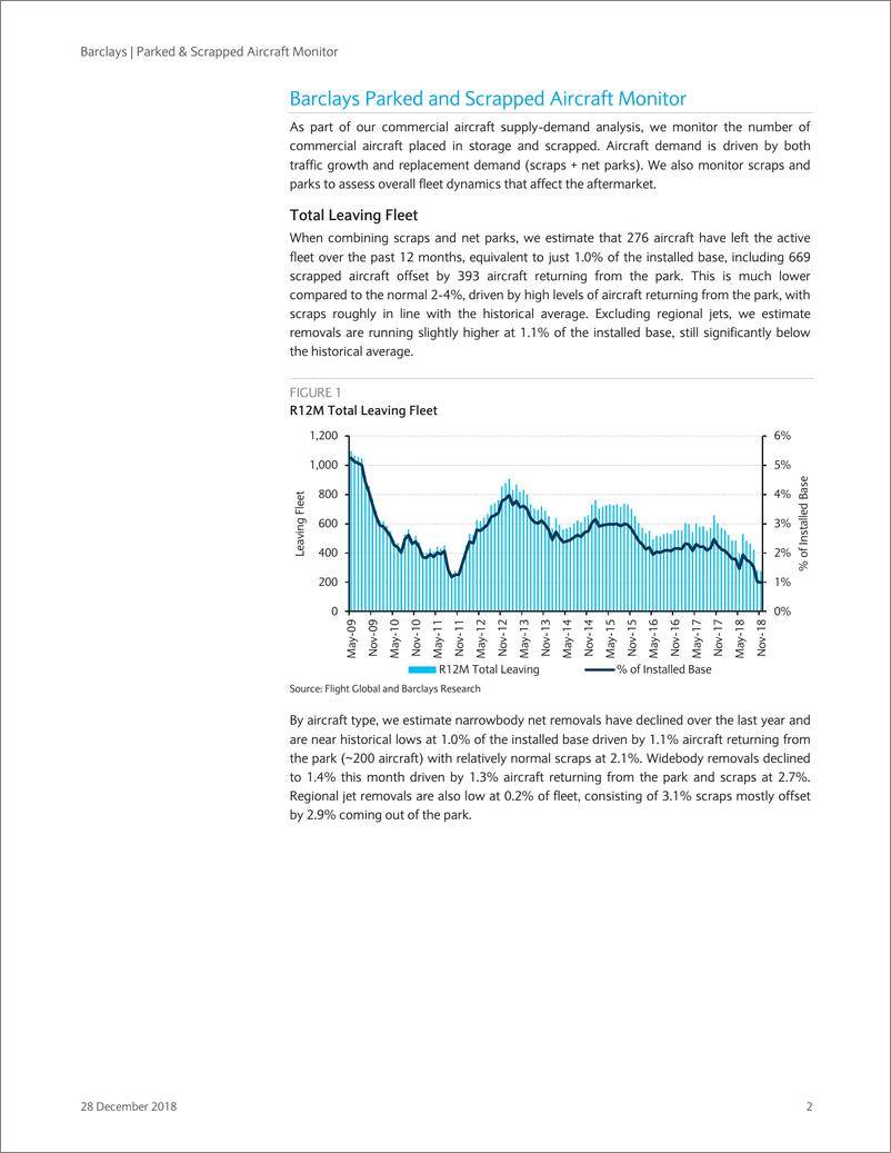 《巴克莱-美股-航空航天与国防行业-美国报废飞机监测：油价下跌，但废旧飞机市场稳定-2018.12.28-29页》 - 第2页预览图