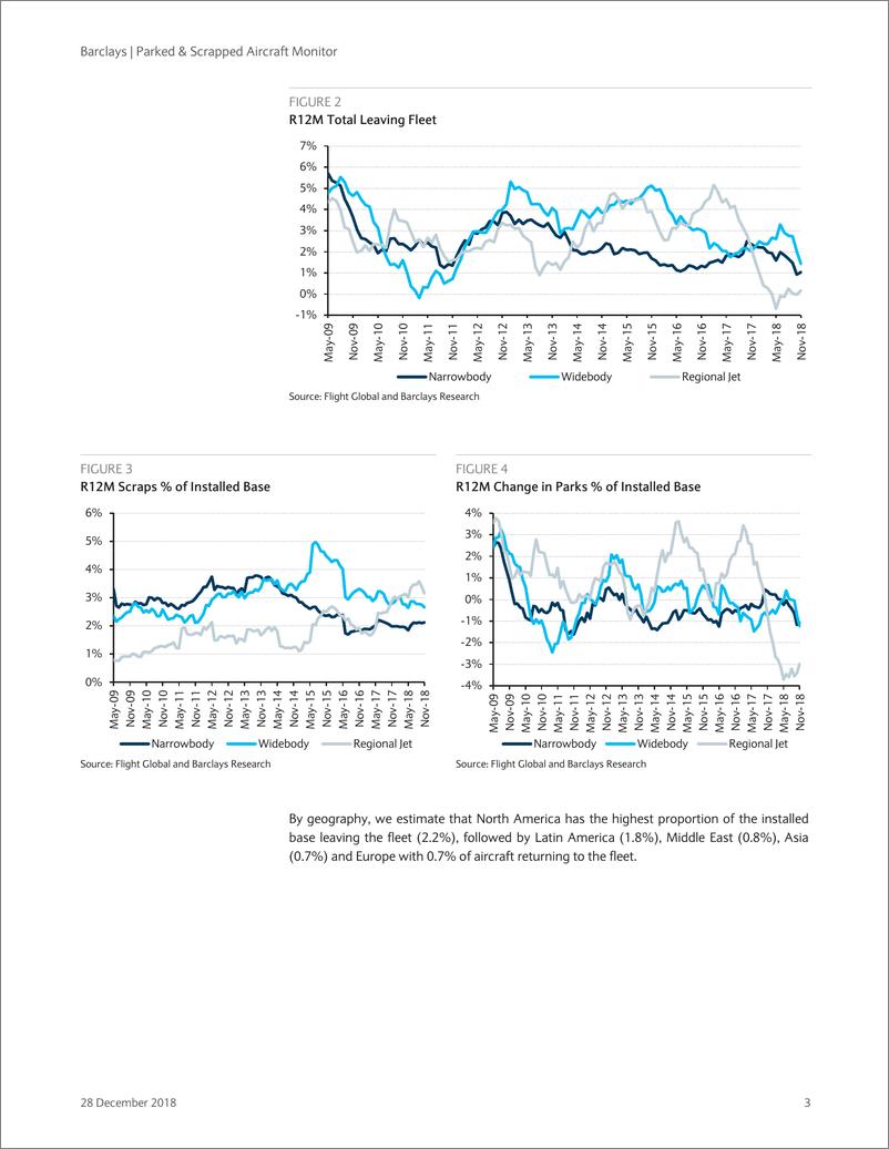 《巴克莱-美股-航空航天与国防行业-美国报废飞机监测：油价下跌，但废旧飞机市场稳定-2018.12.28-29页》 - 第3页预览图