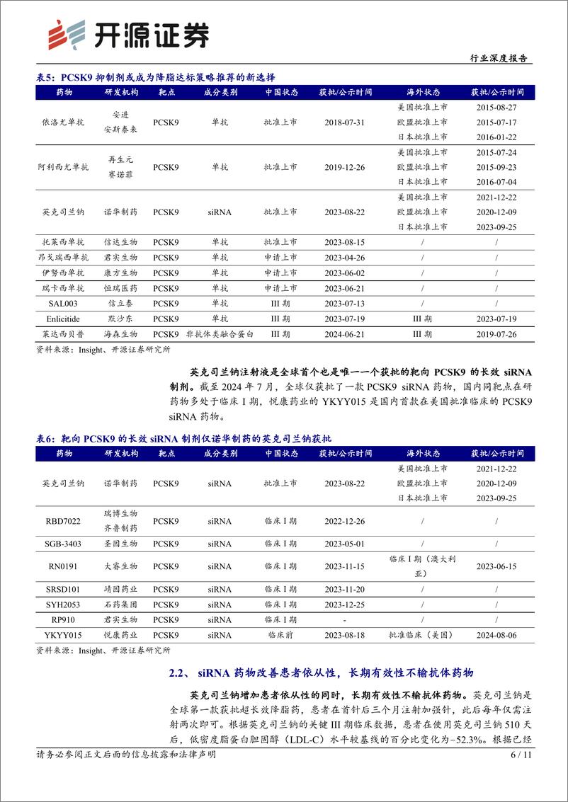 《医药生物行业深度报告：血脂异常高发，PCSK9药物为患者提供新选择-240815-开源证券-11页》 - 第6页预览图