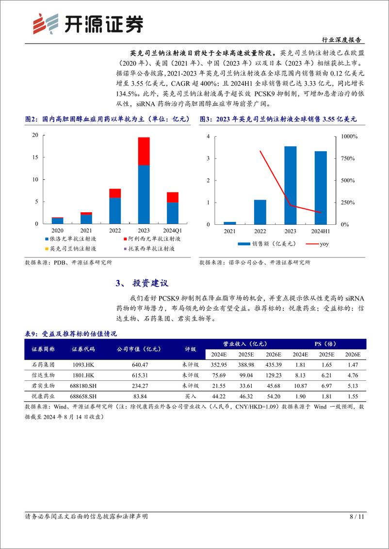 《医药生物行业深度报告：血脂异常高发，PCSK9药物为患者提供新选择-240815-开源证券-11页》 - 第8页预览图