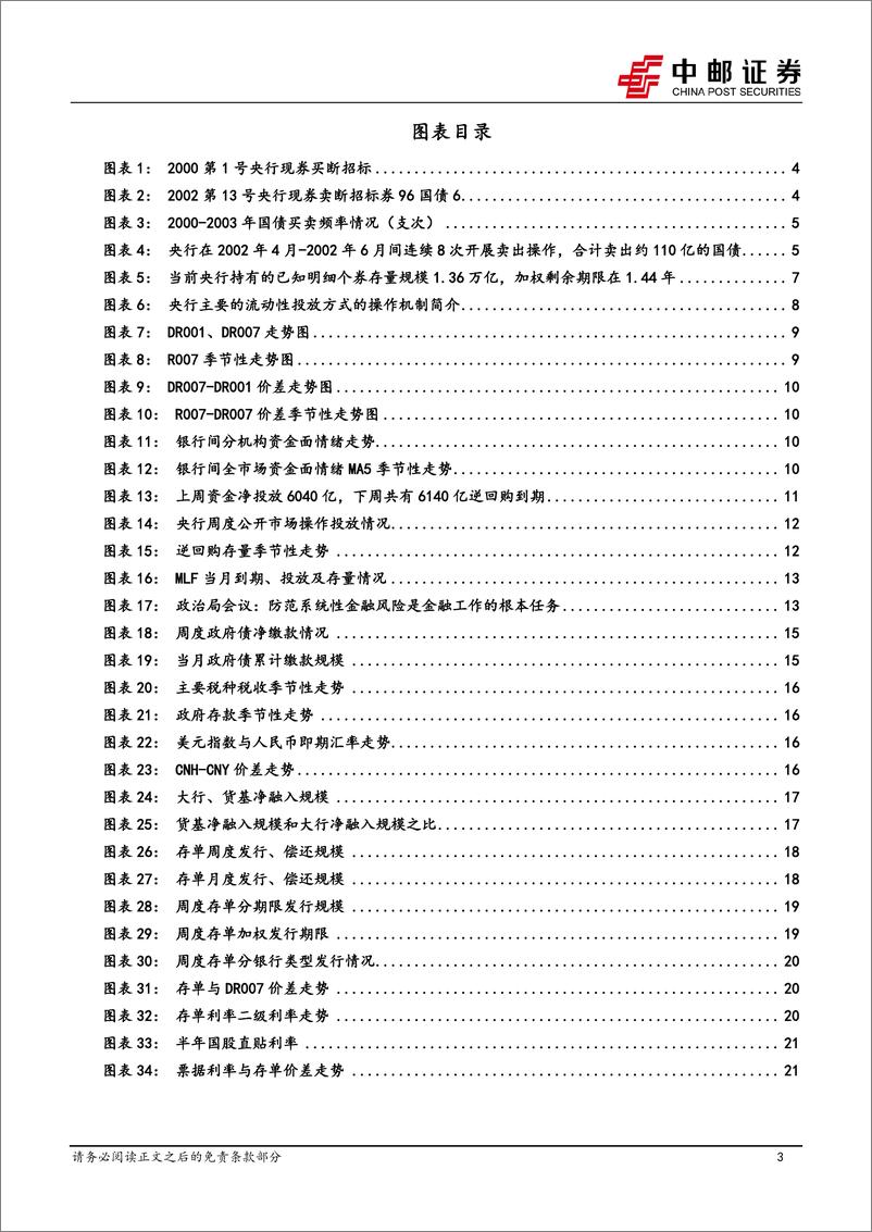 《流动性：央行卖债怎么看？-240603-中邮证券-23页》 - 第3页预览图