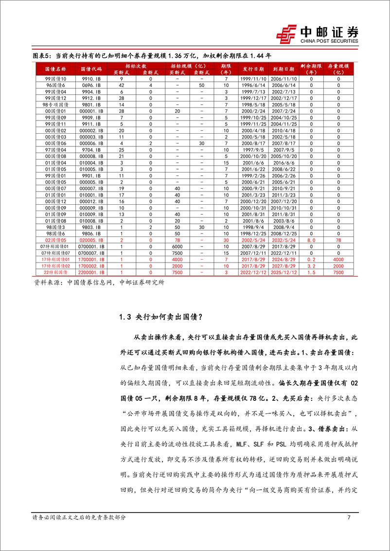 《流动性：央行卖债怎么看？-240603-中邮证券-23页》 - 第7页预览图