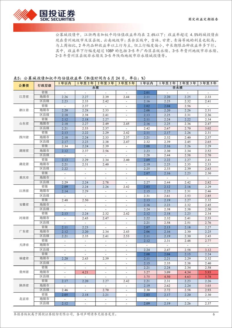 《固定收益定期报告：收益向2.4%25靠拢-240626-国投证券-19页》 - 第6页预览图