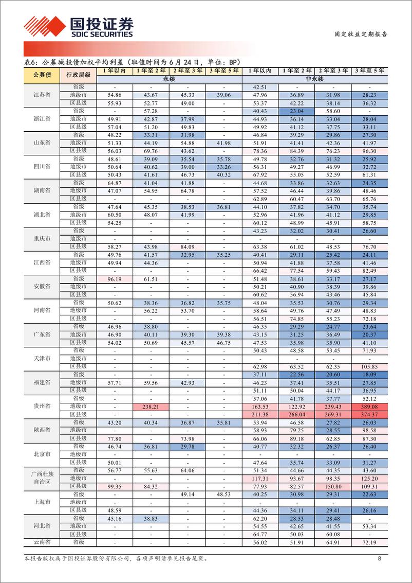 《固定收益定期报告：收益向2.4%25靠拢-240626-国投证券-19页》 - 第8页预览图