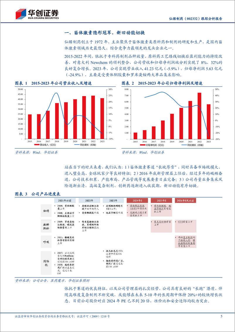 《华创证券-仙琚制药-002332-跟踪分析报告：甾体激素隐形冠军，新旧动能切换》 - 第5页预览图