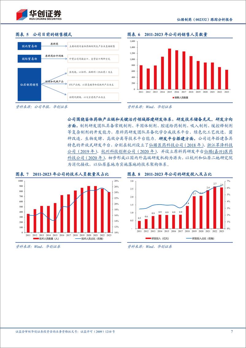 《华创证券-仙琚制药-002332-跟踪分析报告：甾体激素隐形冠军，新旧动能切换》 - 第7页预览图