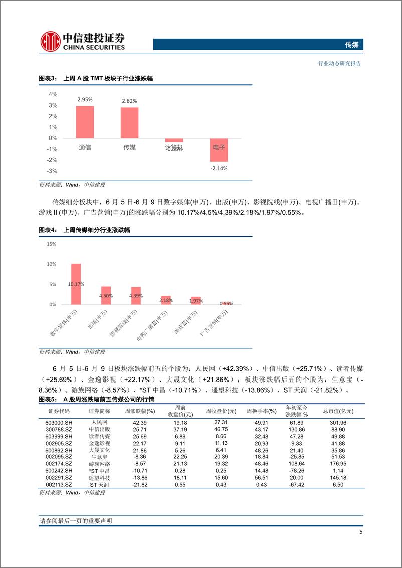 传媒行业动态：苹果MR与Unity合作游戏生态，欧盟《人工智能法案》将迎全体投票-20230611-中信建投-26页 - 第6页预览图