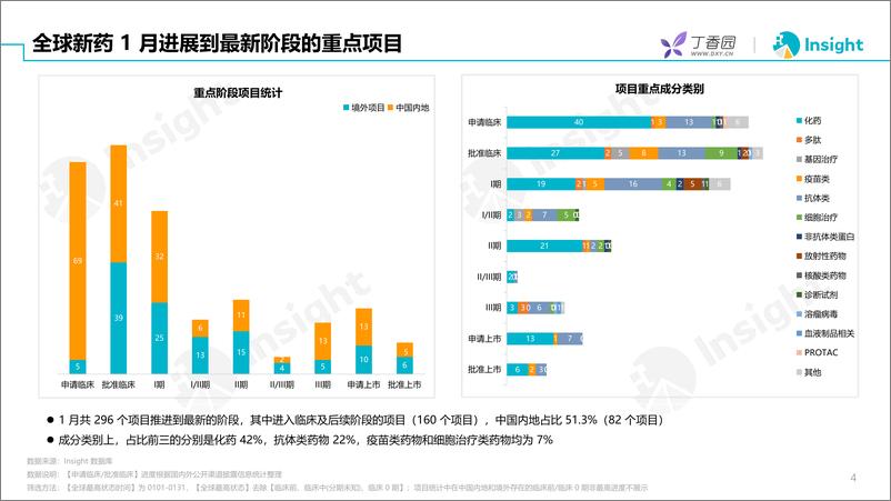 《丁香园2023年1月全球新药月度报告-33页》 - 第5页预览图