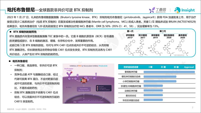 《丁香园2023年1月全球新药月度报告-33页》 - 第8页预览图