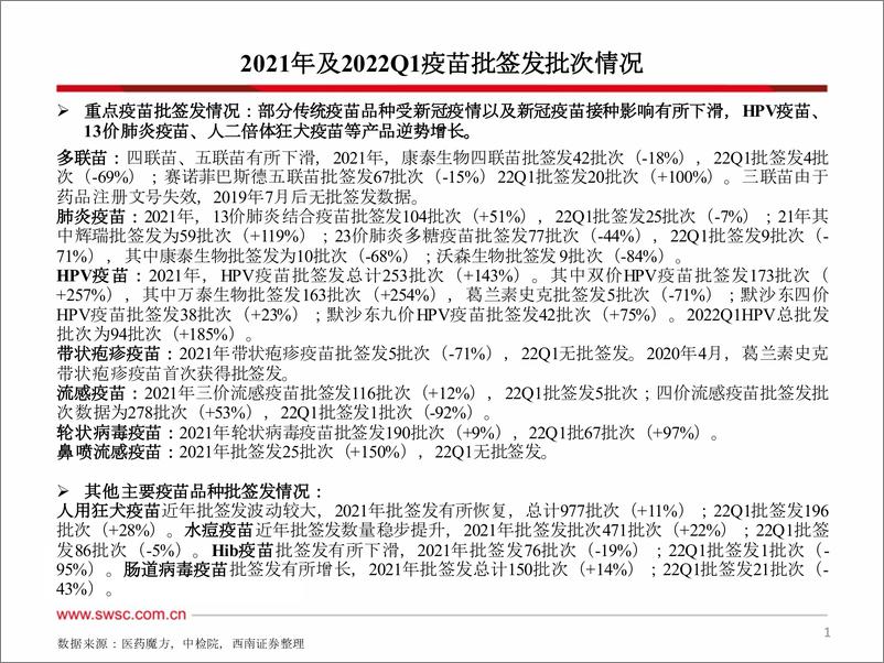 《医药行业2021年及2022Q1疫苗批签发：多数品种有所下滑，HPV疫苗仍强劲增长-20220412-西南证券-64页》 - 第3页预览图