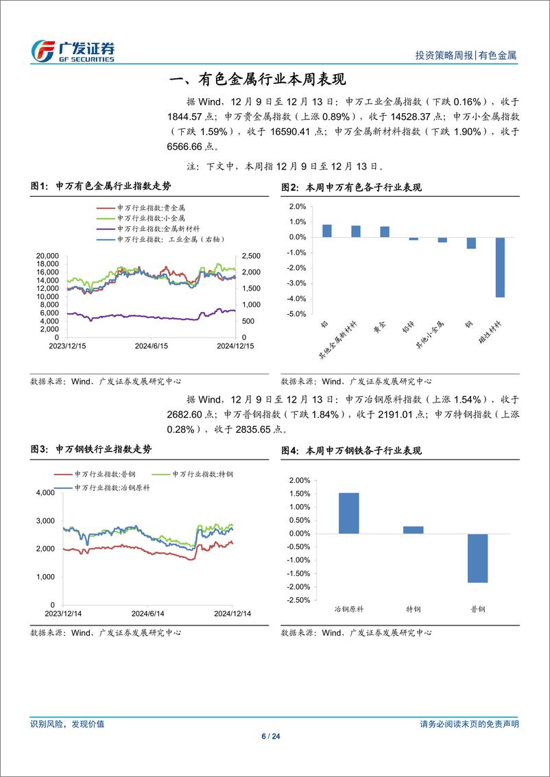 《金属及金属新材料行业：黄金继续稳步上行-241215-广发证券-24页》 - 第6页预览图