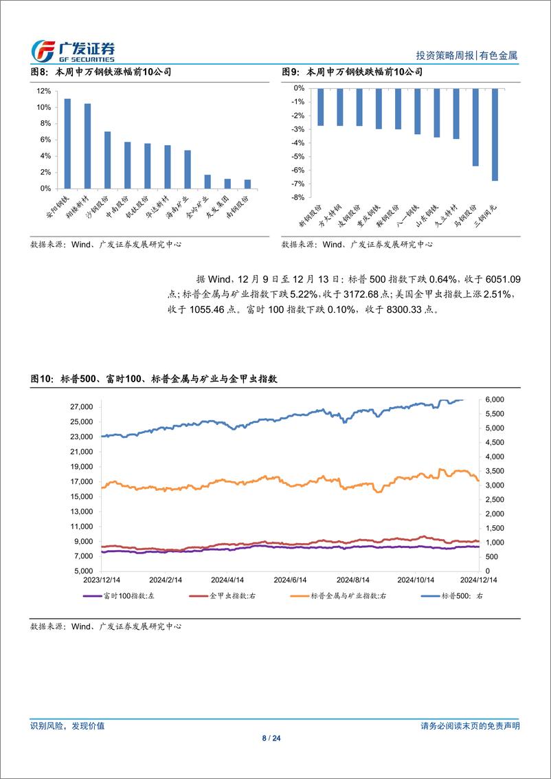 《金属及金属新材料行业：黄金继续稳步上行-241215-广发证券-24页》 - 第8页预览图