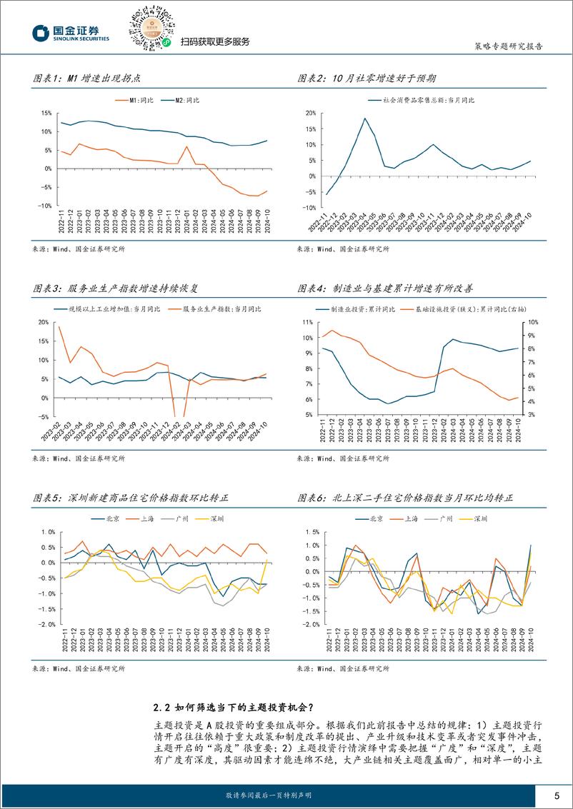 《A股投资策略周度专题：年内基本面有望持续改善，构建主题筛选框架推荐智谱AI等方向-241118-国金证券-20页》 - 第5页预览图