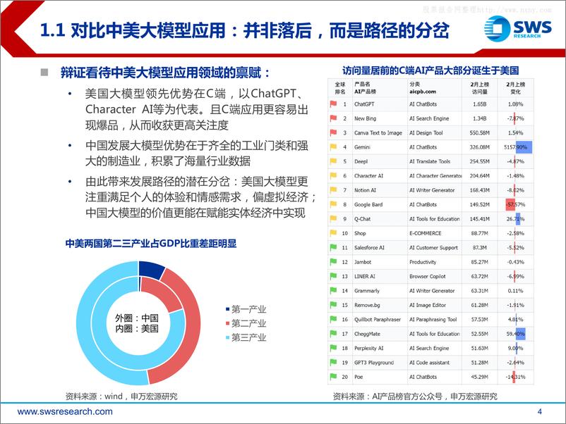 《2024-03-27-申万宏源-人工智能行业2024年春季AI应用投资策略：新质生产力前景下的国产AI》 - 第4页预览图