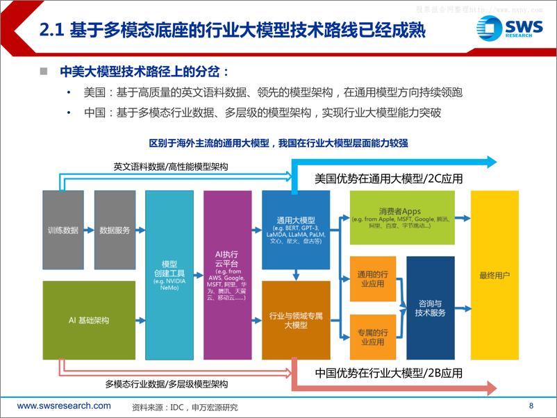 《2024-03-27-申万宏源-人工智能行业2024年春季AI应用投资策略：新质生产力前景下的国产AI》 - 第8页预览图