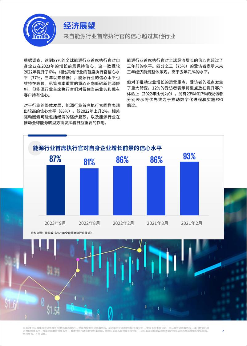 《毕马威全球能源行业首席执行官展望》 - 第2页预览图