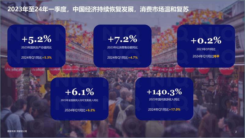 《尼尔森IQ_2024年牙膏品类全渠道购物趋势报告》 - 第2页预览图