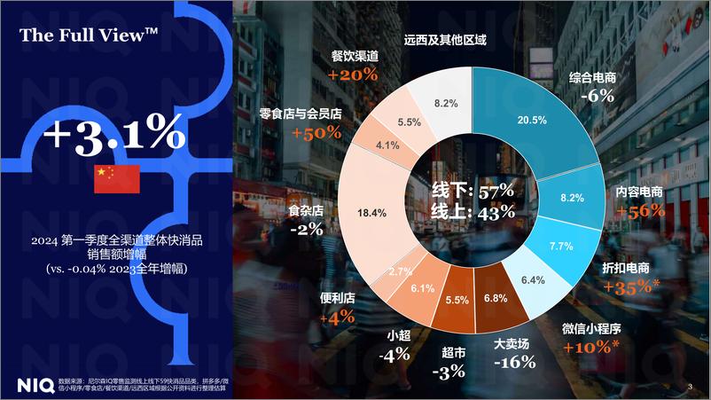 《尼尔森IQ_2024年牙膏品类全渠道购物趋势报告》 - 第3页预览图