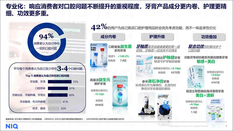 《尼尔森IQ_2024年牙膏品类全渠道购物趋势报告》 - 第7页预览图