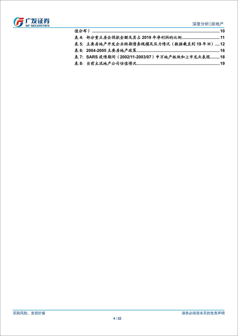 《房地产行业：疫情传播对房地产行业的影响-20200202-广发证券-22页》 - 第5页预览图