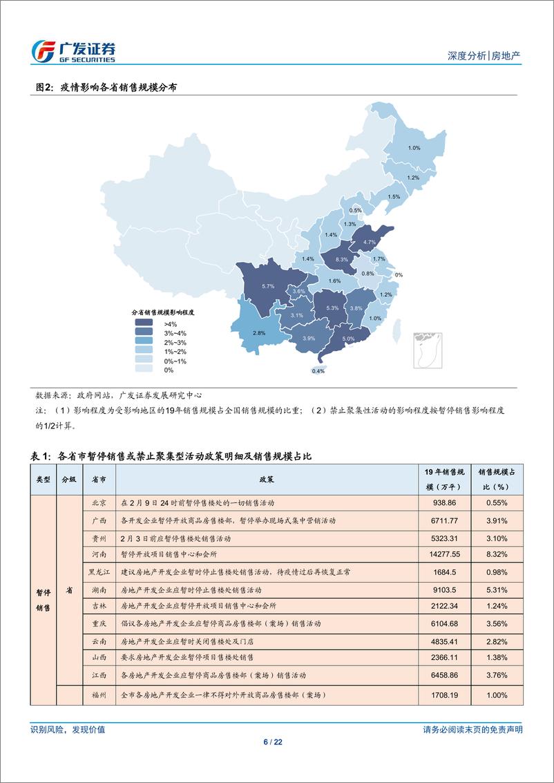 《房地产行业：疫情传播对房地产行业的影响-20200202-广发证券-22页》 - 第7页预览图