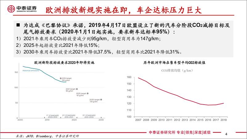 《交通运输行业欧洲电动车研究专题：政策、供给和需求强共振，2020年或迎爆发！-20191120-中泰证券-73页》 - 第5页预览图